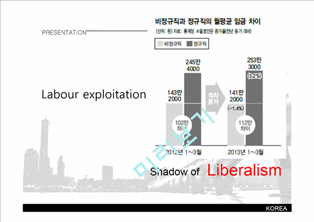 Socialism, Nationalism Enemy of Koreas liberalism   (10 )